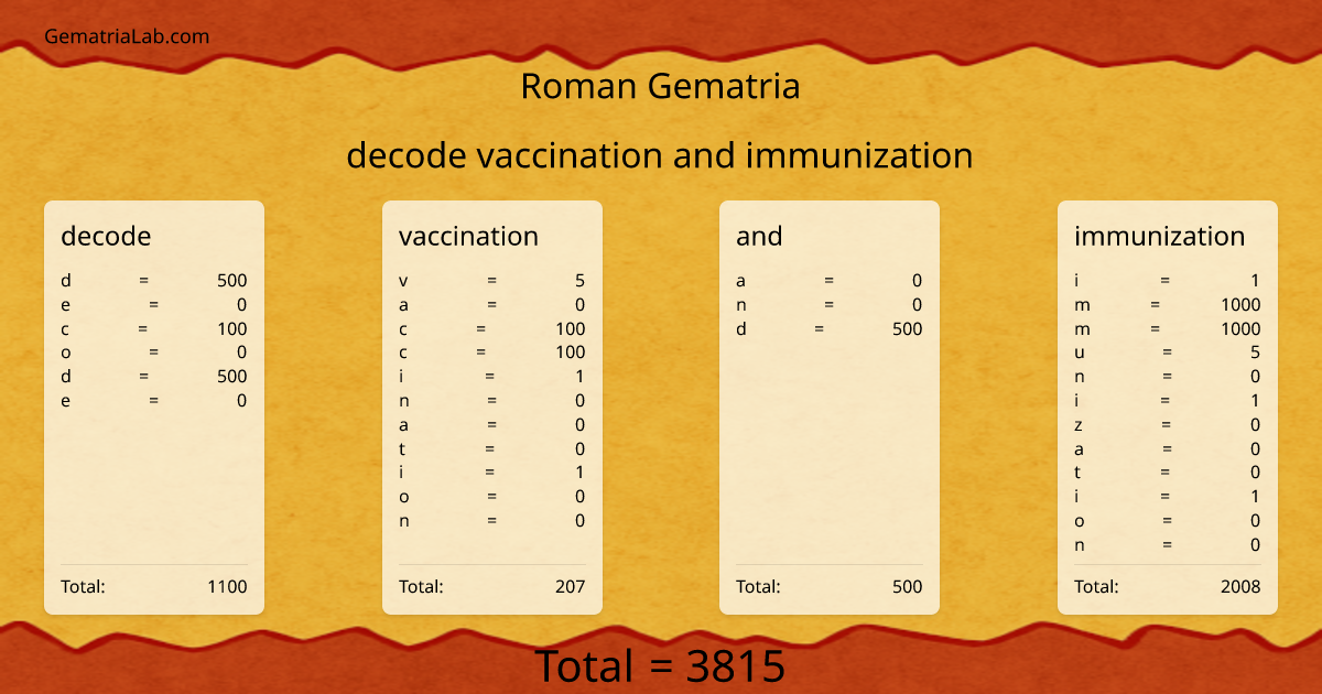 decode vaccination and immunization in roman Gematria